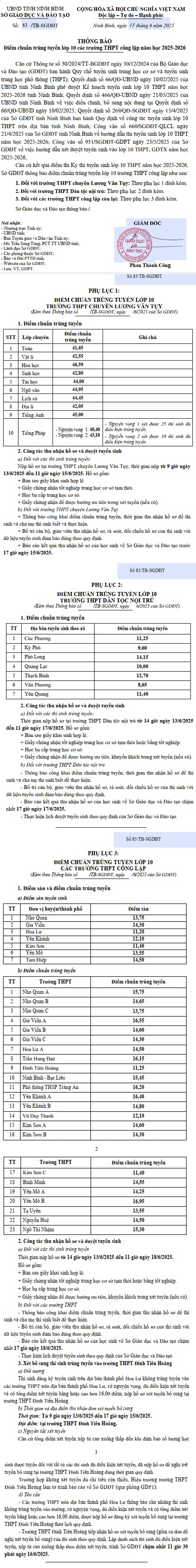 Điểm Chuẩn Tuyển Sinh Lớp 10 Thpt Năm 2025 Của Tỉnh Ninh Bình