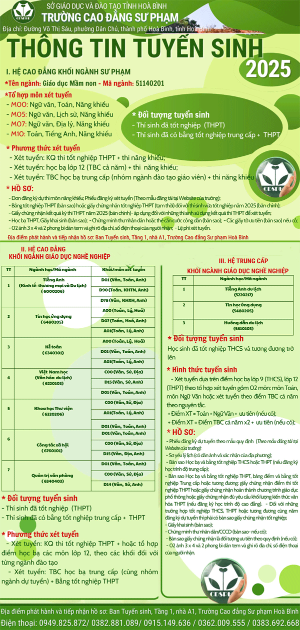 Trường Cao Đẳng Sư Phạm Hòa Bình