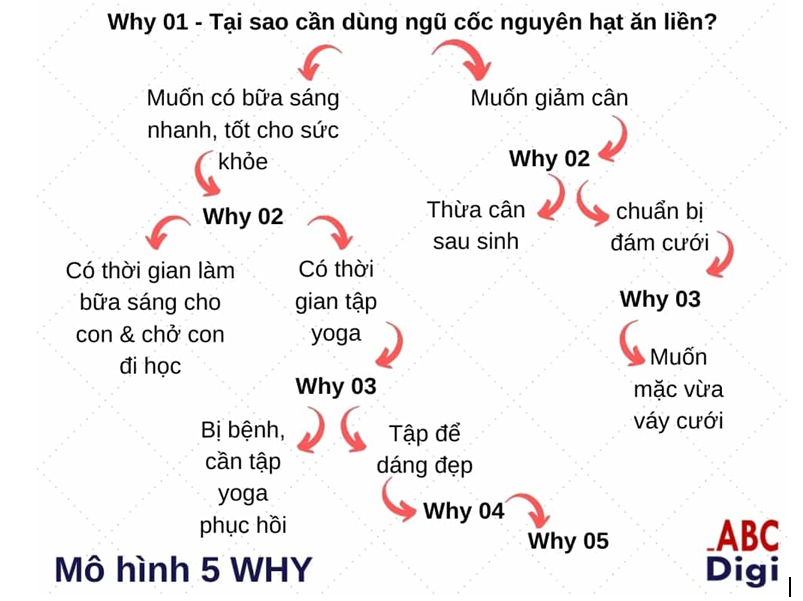 cách viết content hiệu quả 3