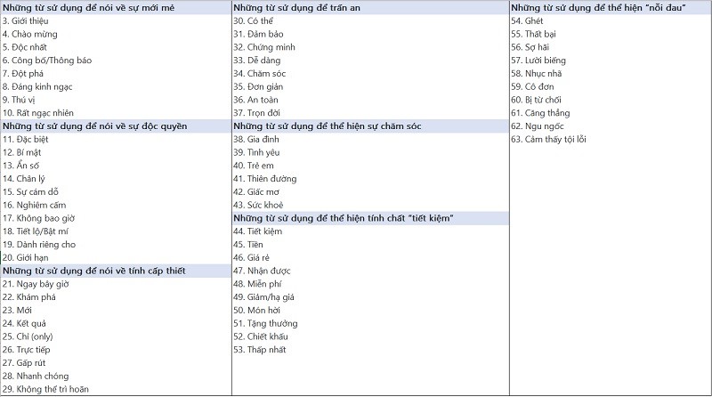 Cach-viet-content-khien-ai-nhin-cung-muon-doc-dong-tu-manh
