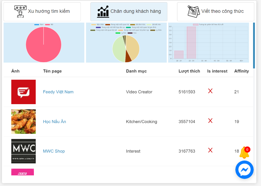 Cach-viet-content-khien-ai-nhin-cung-muon-doc-muc-tieu