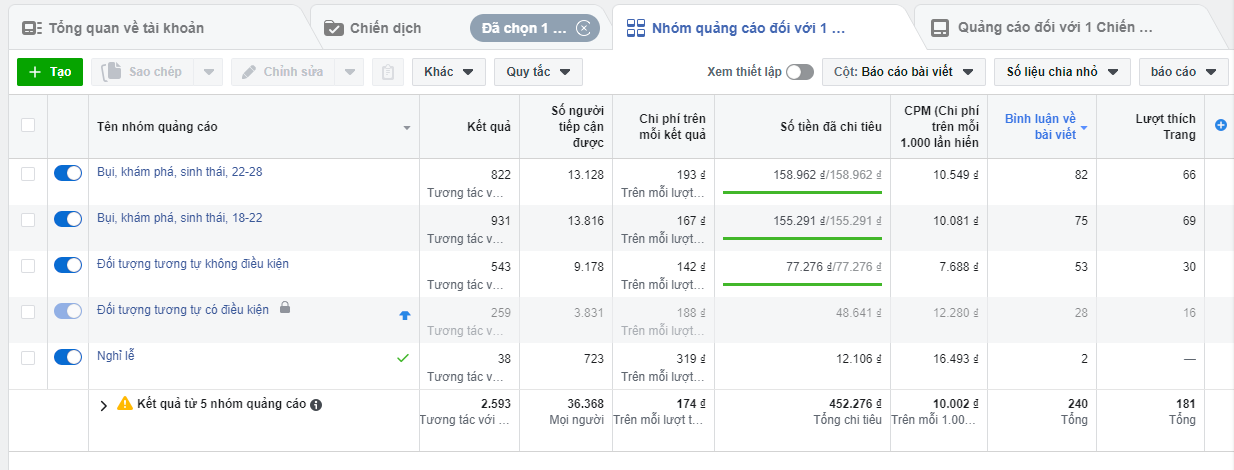 Tối ưu quảng cáo hiệu quả hàng thời trang nữ mới nhất