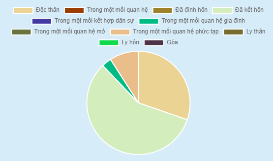 target thắt lưng nam: target tình trạng quan hệ