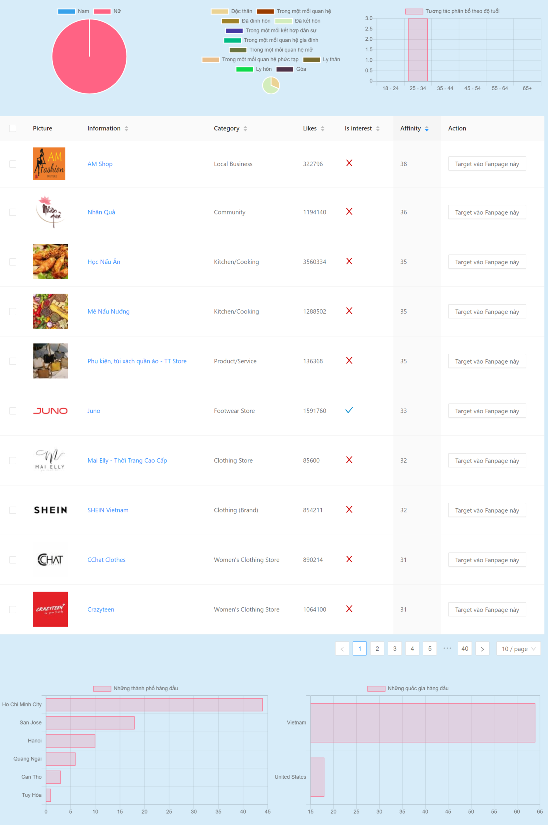 target thắt lưng nữ: biểu đồ target
