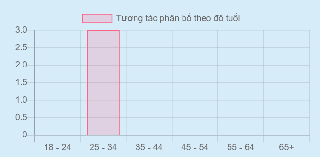 target thắt lưng nữ: target độ tuổi