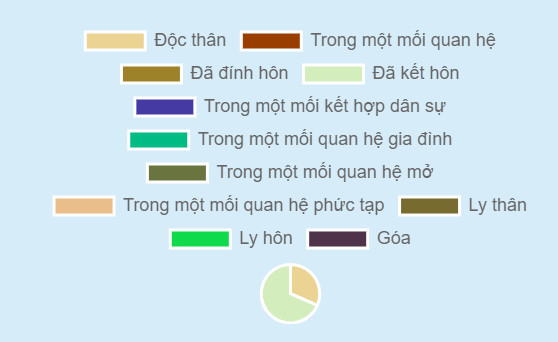 target thắt lưng nữ: target tình trạng quan hệ