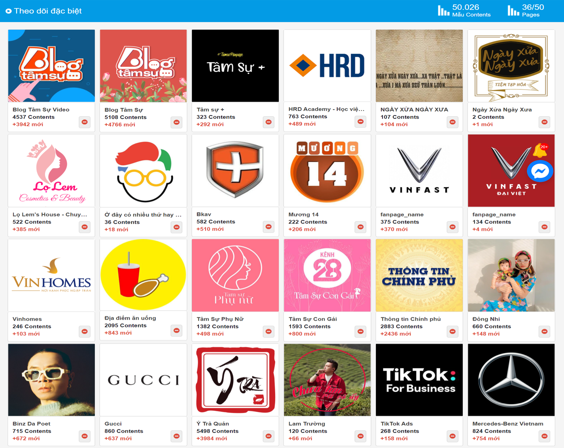 top 16 công cụ sáng tạo content hay