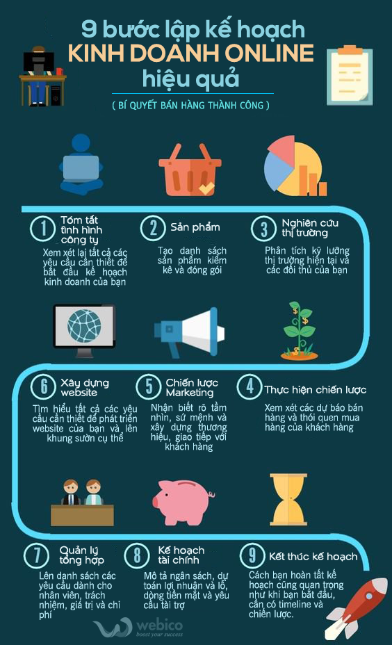 4-dinh-dang-noi-dung-thu-hut-khach-hang-ma-moi-nguoi-nen-biet-infographichs
