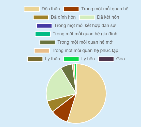 hướng dẫn chạy quảng cáo facebook hàng thời trang nam hiệu quả mới nhất