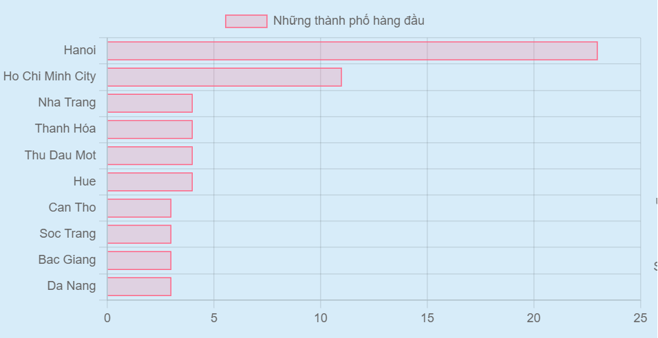 hướng dẫn chạy quảng cáo facebook hàng thời trang nam hiệu quả mới nhất