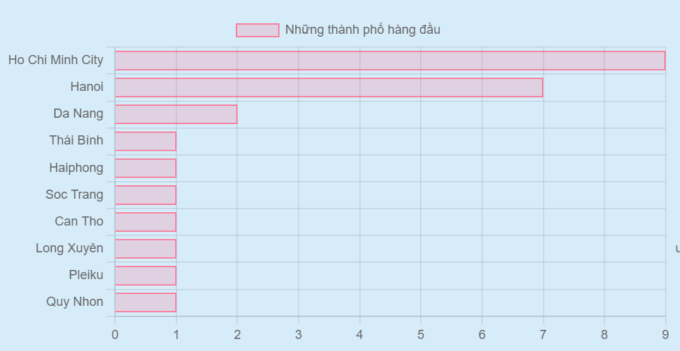target nước rửa tay sát khuẩn cho trẻ