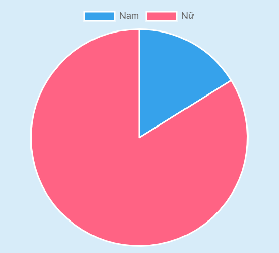 target nước rửa tay sát khuẩn cho trẻ