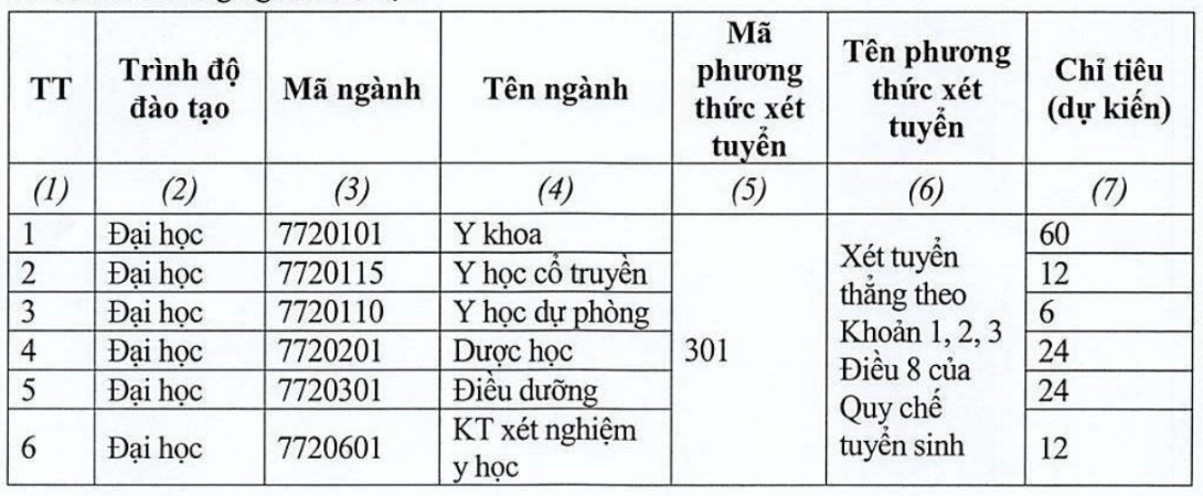 Xét tuyển thẳng