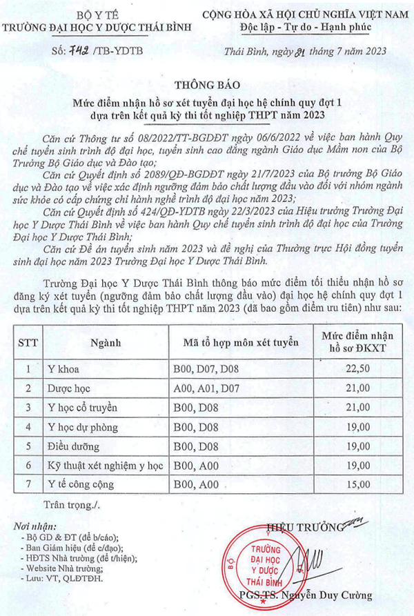 Điểm nhận hồ sơ xét <strong>tuyển theo kết quả thi tốt nghiệp THPT 2023 của Trường ĐH Y Dược</strong> Thái Bình