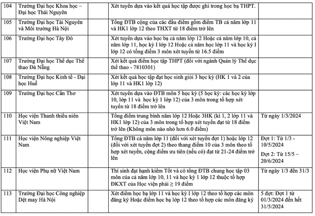 Danh sách các trường xét tuyển học bạ năm 2024 mới nhất - 10