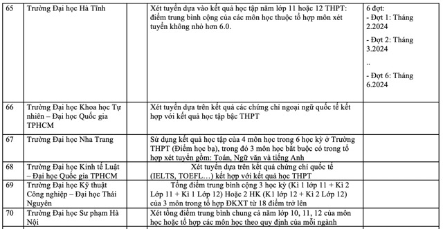 Danh sách các trường xét tuyển học bạ năm 2024 mới nhất - 5