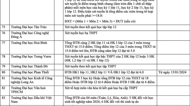 Danh sách các trường xét tuyển học bạ năm 2024 mới nhất - 7