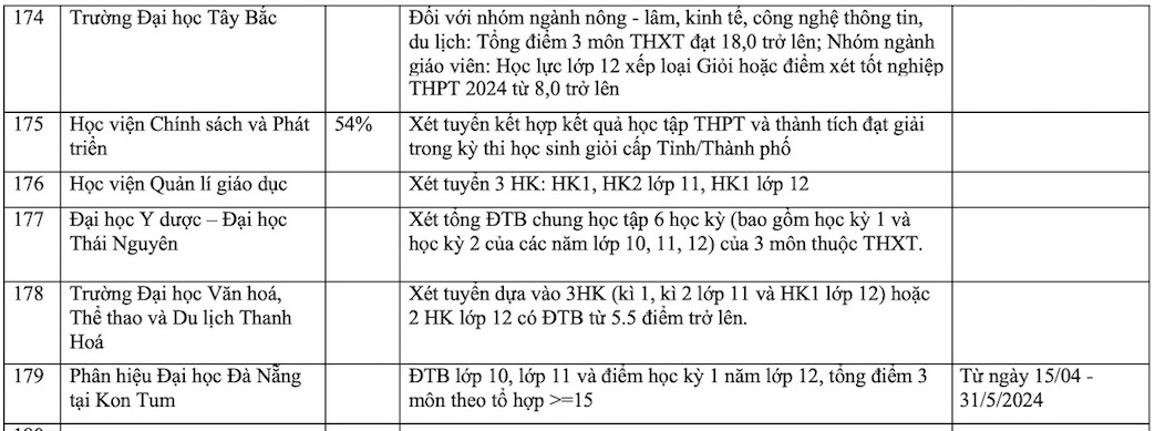 Danh sách các trường xét tuyển học bạ năm 2024 mới nhất - 17