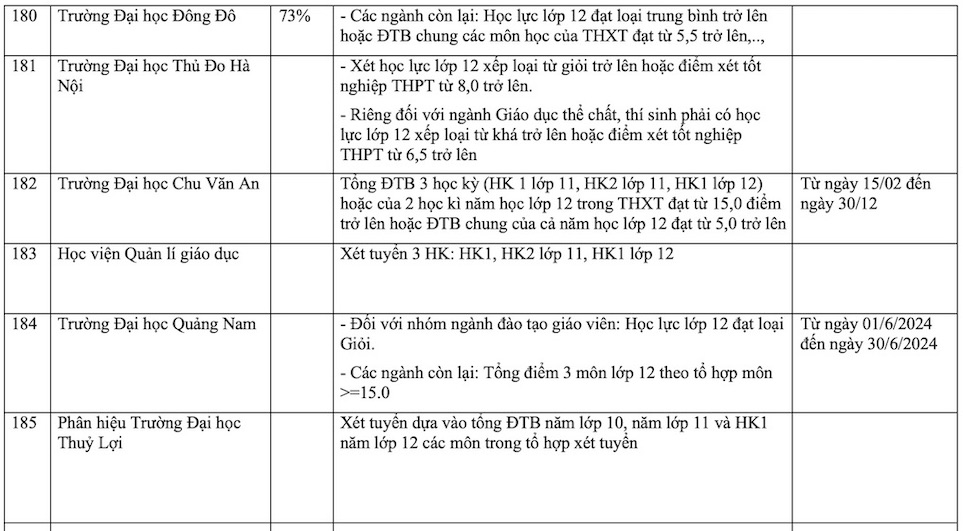 Danh sách các trường xét tuyển học bạ năm 2024 mới nhất - 18