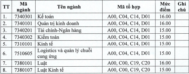 Ảnh chụp màn hình