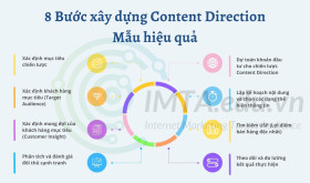 8 Bước Viết Content Hiệu Quả Thực Chiến Mới Nhất (Phần 2)