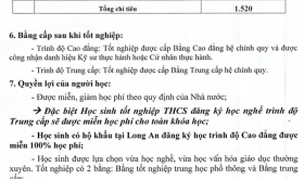 Truong-Cao-dang-Long-An_C69_D5569