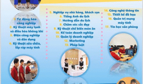 Trường Trung Cấp Kỹ Thuật - Nghiệp Vụ  Kiên Giang