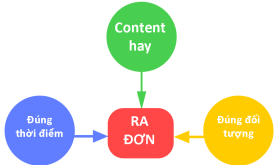 Làm Thế Nào Để Bán Hàng Thành Công Trên Facebook?