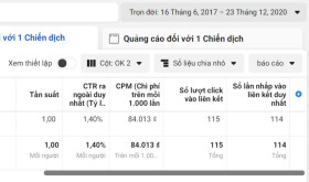 Tại Sao Bạn Làm Đủ Cách Rồi Nhưng Vẫn Không Bán Được Hàng?