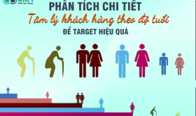 tu-duy-target-theo-do-tuoi