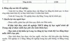 Truong-Cao-dang-Long-An_C69_D5569