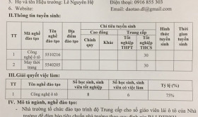 Trường Trung Cấp Đại Lâm
