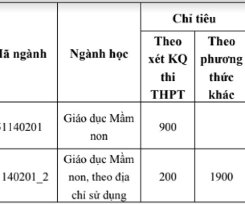 Truong-Cao-dang-Su-pham-Trung-uong_C314_D781