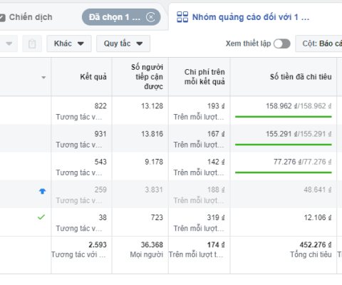 target-khach-hang-van-phong-2021