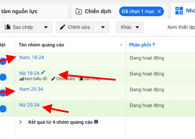 Tối Ưu Hóa Ngân Sách Chiến Dịch