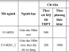 Truong-Cao-dang-Su-pham-Trung-uong_C314_D781