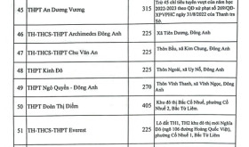 Chi-tieu-tuyen-sinh-lop-10-cua-cac-truong-tu-thuc-nam-hoc-20232024-tai-Ha-Noi_C159_D18757