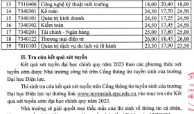 Diem-chuan-trung-tuyen-nam-2023-theo-cac-phuong-thuc-xet-tuyen-som-cua-Truong-DH-Dien-luc_C237_D18883