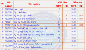 Truong-DH-Mo-Dia-chat-xet-tuyen-Dai-hoc-Chinh-quy-nam-2023-Dot-2_C319_D19231