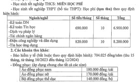 Truong-Trung-cap-Kinh-te-Binh-Duong_C75_D1593