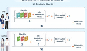 cach-tinh-diem-xet-tot-nghiep-thpt-tu-nam-2025-diem-uu-tien-diem-khuyen-khich-la-gi